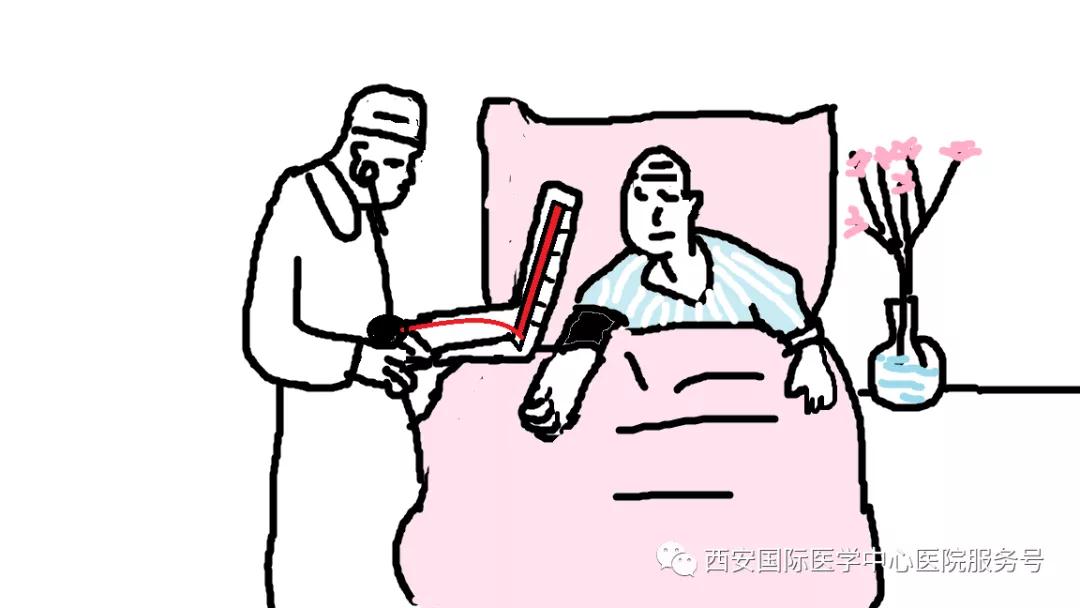 【科普】咋知道得了高血壓？